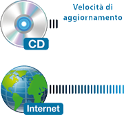 CD-vs -Web