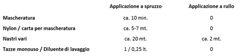 Tabella Roll Primer