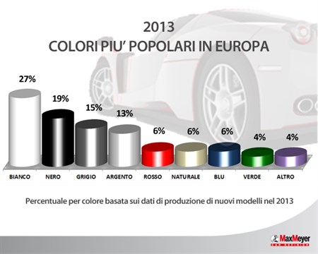 Car Colour Popularity MM 2013 Europe